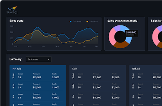 Turn Insights into Growth with Travtics BI