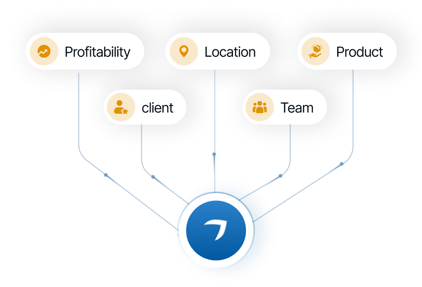 Margin insights