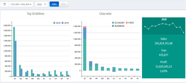 htm case study 1