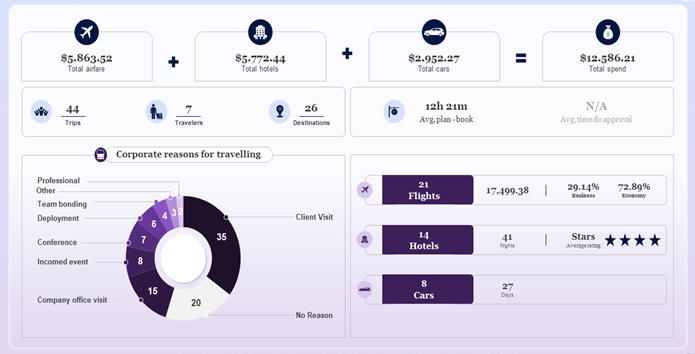 Inbound Tour Operator – Southeast Asia Case Study