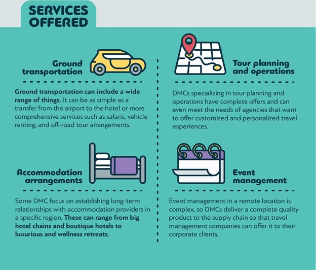BlueHorizons DMC Thailand - Traacs Solution