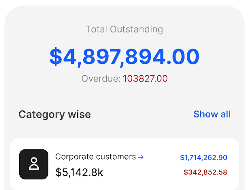 Travtics-Business-Intelligence